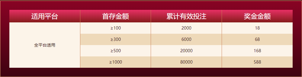 多米体育官方网站新人任务四大礼包