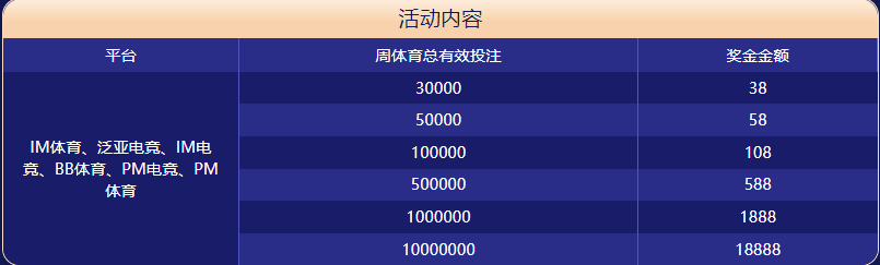 多米体育官方网站体育大闯关
